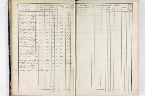 Thiers - P 12575/1      Section I