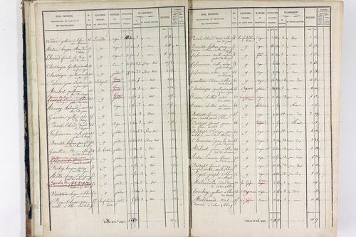 Thiers - P 12575/1      Section I