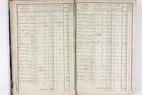 Thiers - P 12575/1      Section I