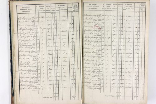 Thiers - P 12575/1      Section I