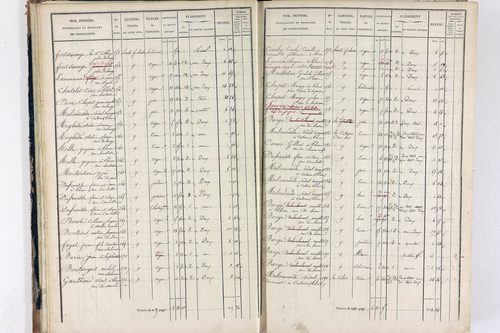 Thiers - P 12575/1      Section I
