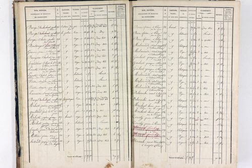 Thiers - P 12575/1      Section I