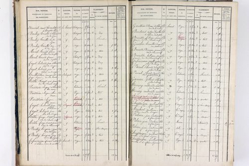 Thiers - P 12575/1      Section I