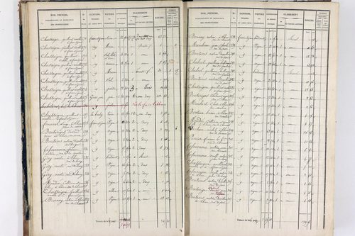 Thiers - P 12575/1      Section I