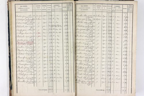 Thiers - P 12575/1      Section I