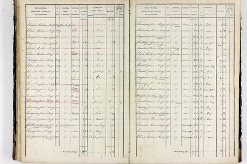 Thiers - P 12575/3      Section L