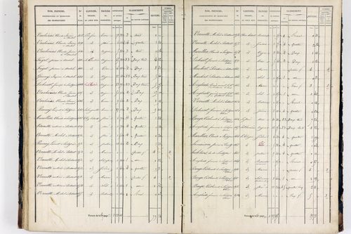 Thiers - P 12575/3      Section L