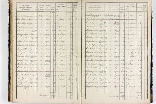 Thiers - P 12575/3      Section L