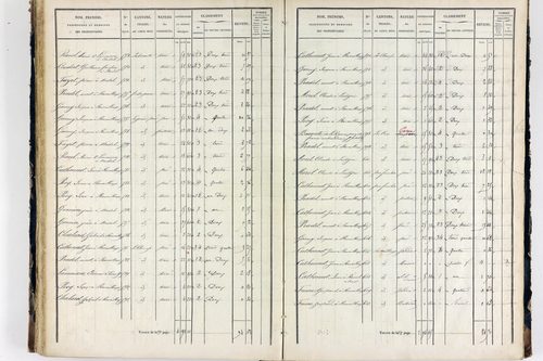 Thiers - P 12575/3      Section L