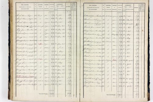 Thiers - P 12575/3      Section L