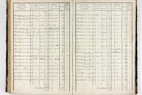 Thiers - P 12575/3      Section L