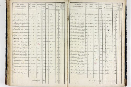 Thiers - P 12575/3      Section L