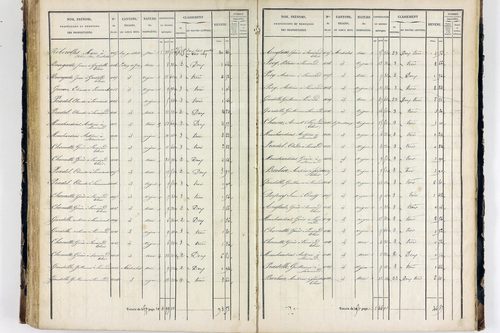 Thiers - P 12575/3      Section L