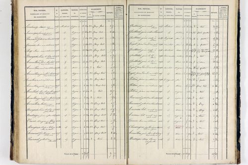 Thiers - P 12575/3      Section L