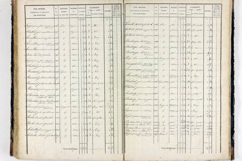 Thiers - P 12575/3      Section L