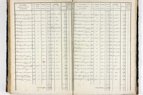 Thiers - P 12575/3      Section L