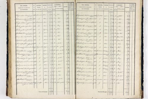 Thiers - P 12575/3      Section L