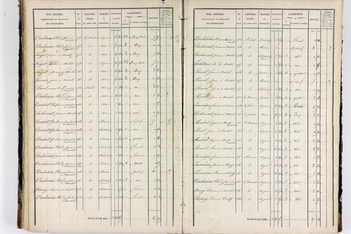 Thiers - P 12575/3      Section L