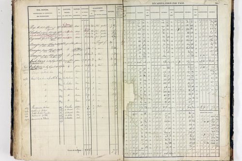 Thiers - P 12575/3      Section L