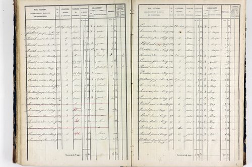 Thiers - P 12575/3      Section L