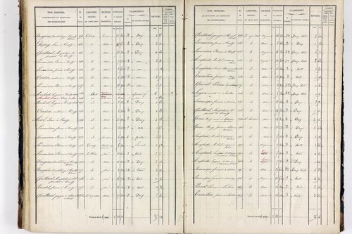 Thiers - P 12575/3      Section L