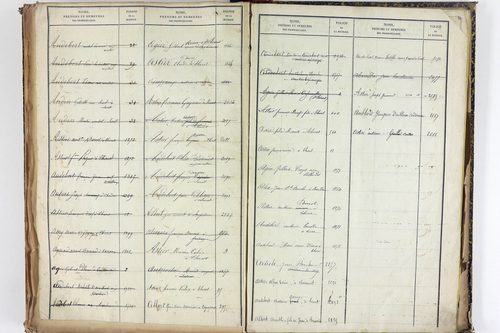 Thuret - P 10606      Folios 2257 à 2710
