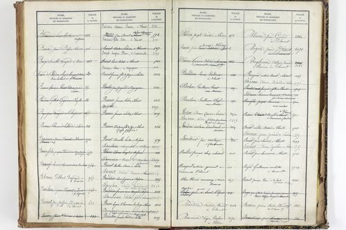 Thuret - P 10606      Folios 2257 à 2710