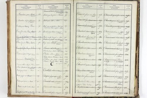 Thuret - P 10606      Folios 2257 à 2710