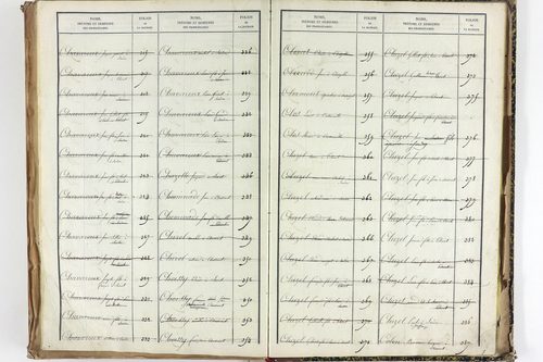 Thuret - P 10606      Folios 2257 à 2710