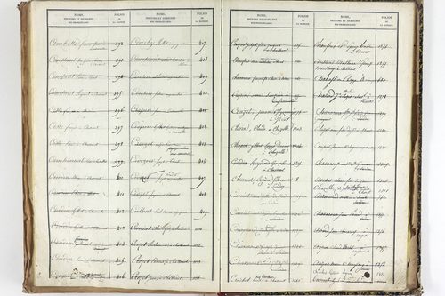 Thuret - P 10606      Folios 2257 à 2710