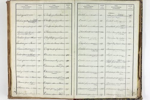 Thuret - P 10606      Folios 2257 à 2710