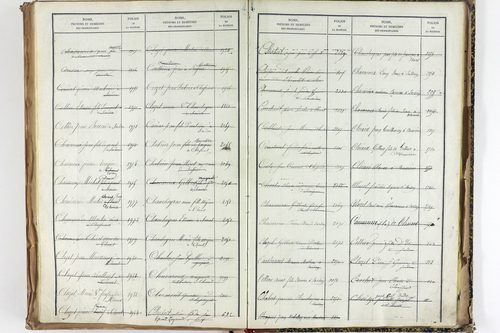 Thuret - P 10606      Folios 2257 à 2710