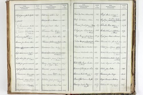 Thuret - P 10606      Folios 2257 à 2710
