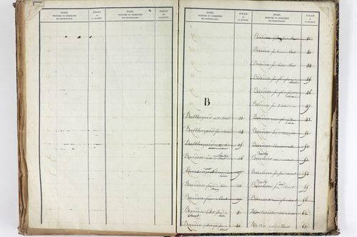 Thuret - P 10606      Folios 2257 à 2710