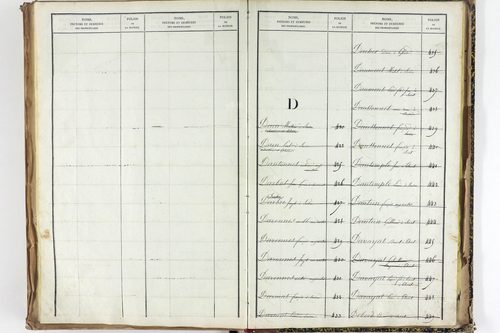Thuret - P 10606      Folios 2257 à 2710