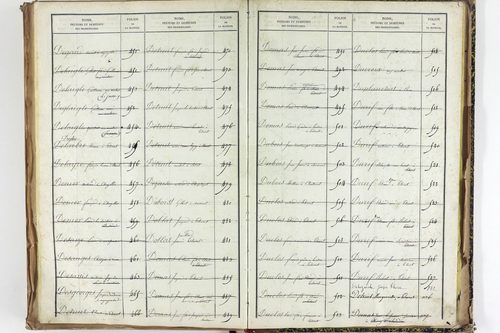 Thuret - P 10606      Folios 2257 à 2710