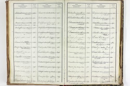 Thuret - P 10606      Folios 2257 à 2710