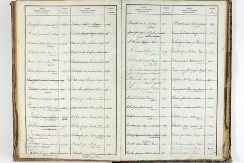 Thuret - P 10606      Folios 2257 à 2710
