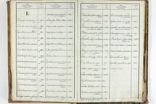 Thuret - P 10606      Folios 2257 à 2710
