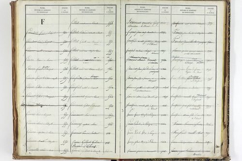 Thuret - P 10606      Folios 2257 à 2710
