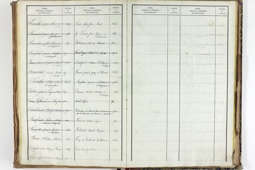 Thuret - P 10606      Folios 2257 à 2710