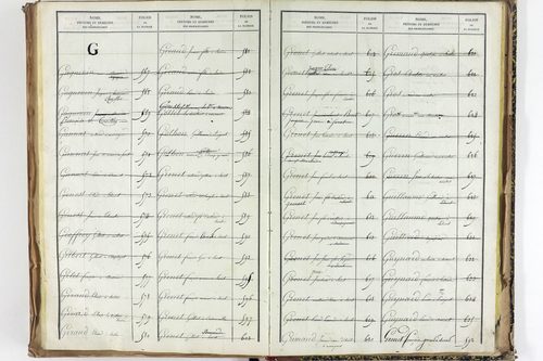 Thuret - P 10606      Folios 2257 à 2710