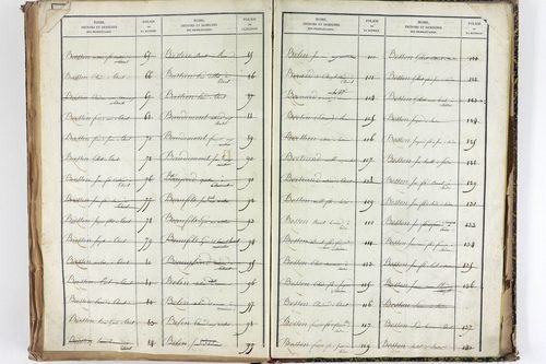 Thuret - P 10606      Folios 2257 à 2710