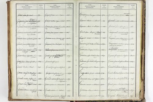 Thuret - P 10606      Folios 2257 à 2710