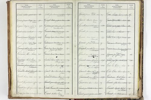 Thuret - P 10606      Folios 2257 à 2710