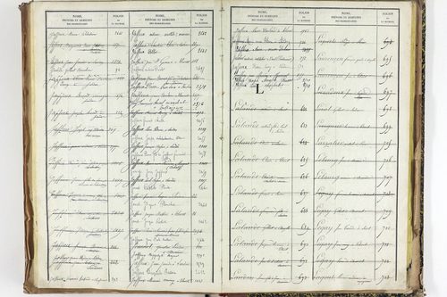 Thuret - P 10606      Folios 2257 à 2710