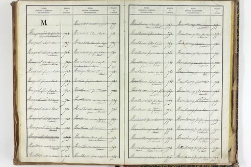 Thuret - P 10606      Folios 2257 à 2710