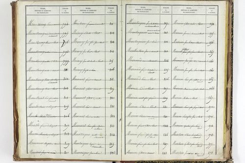 Thuret - P 10606      Folios 2257 à 2710