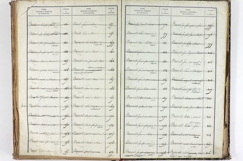 Thuret - P 10606      Folios 2257 à 2710