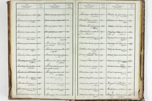 Thuret - P 10606      Folios 2257 à 2710